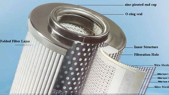 Pleated wire mesh filter strainer